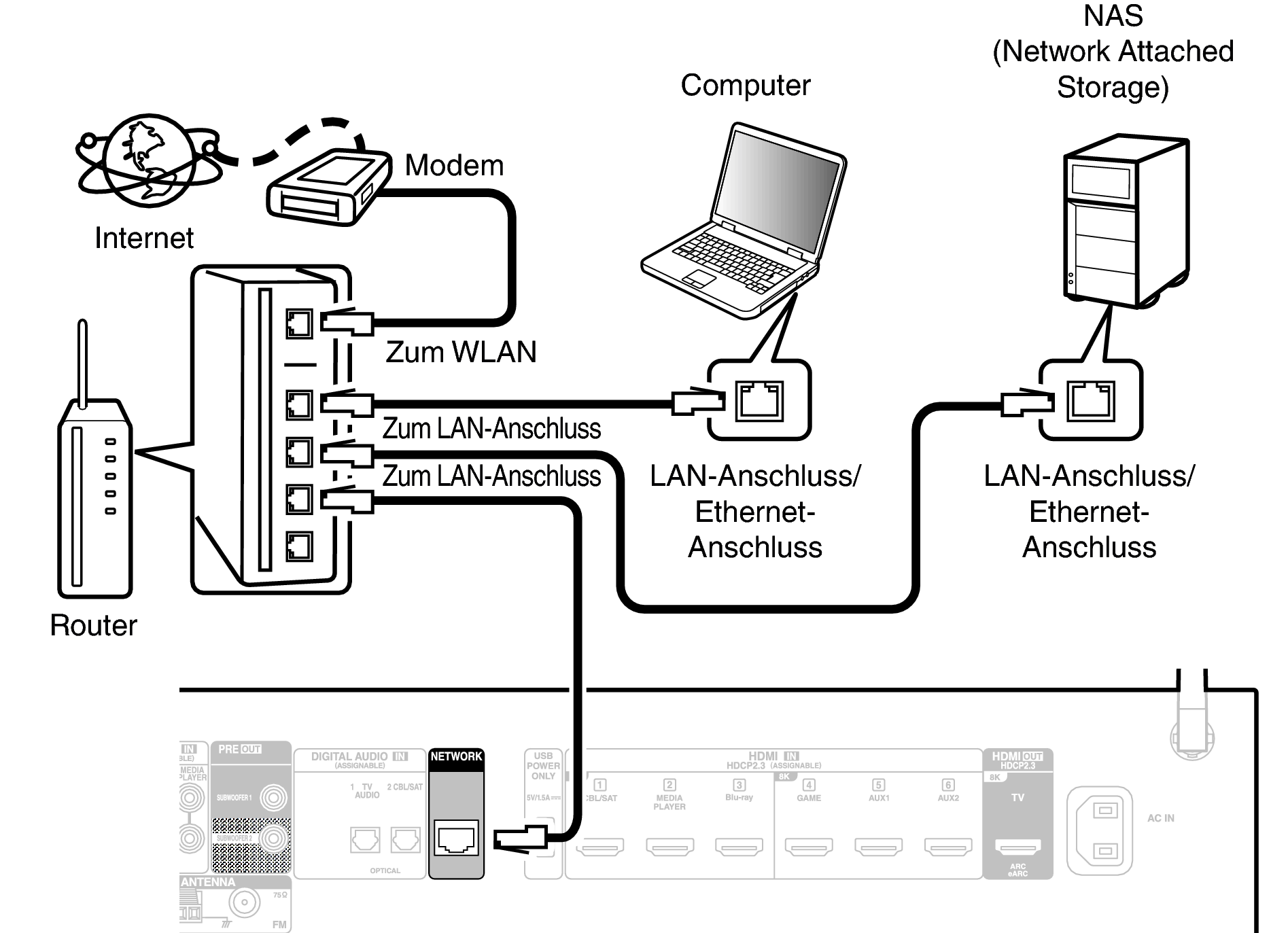 Conne LAN X18E2